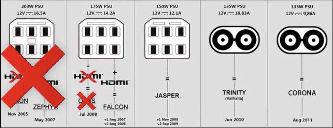 Identify Your Xbox 360 Console The Retro Hero